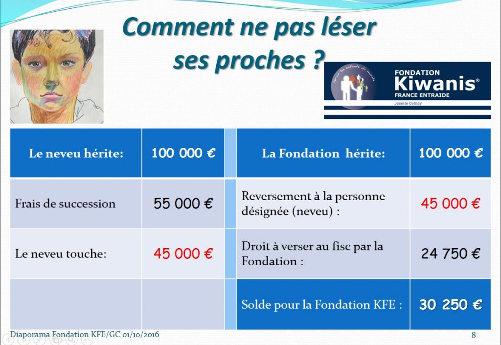 fondation 2